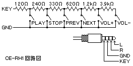 CE-RH1 H}